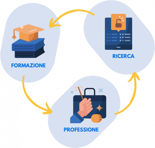 formazione-professione-ricerca formazione-professione-ricerca